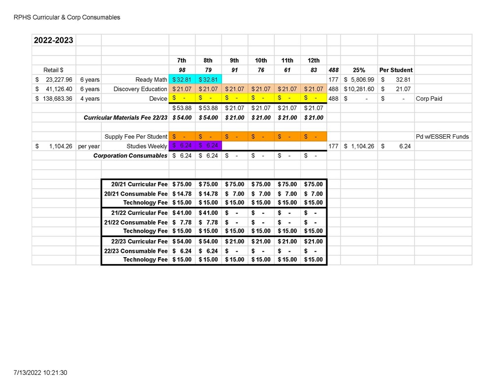 2022-2023 Textbook and Curricular Fees - 2